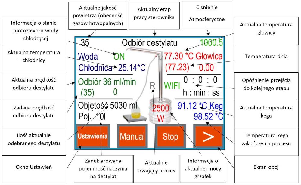 Destylator aabratek automat WIFI 96% Premium
