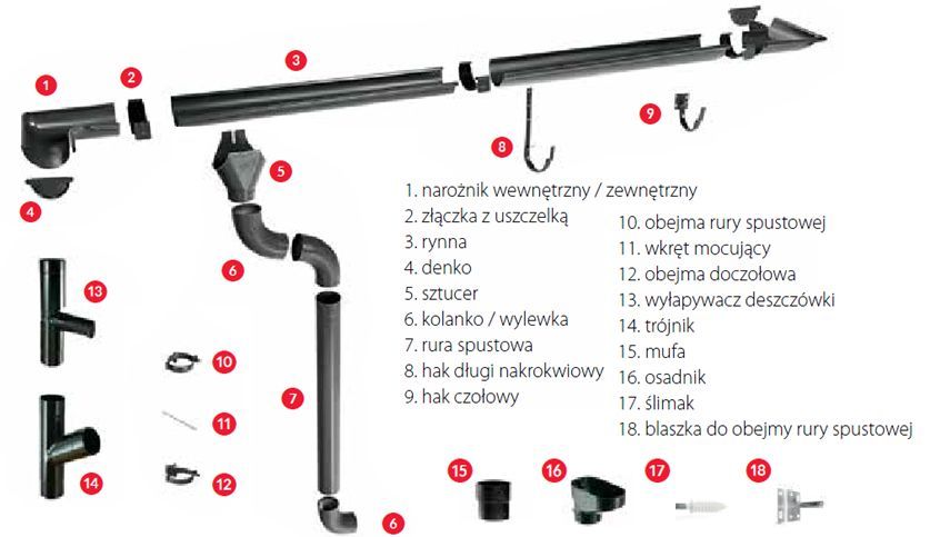 Hak czołowy rynnowy 150mm metalowy Zenit RAL- Balex Metal