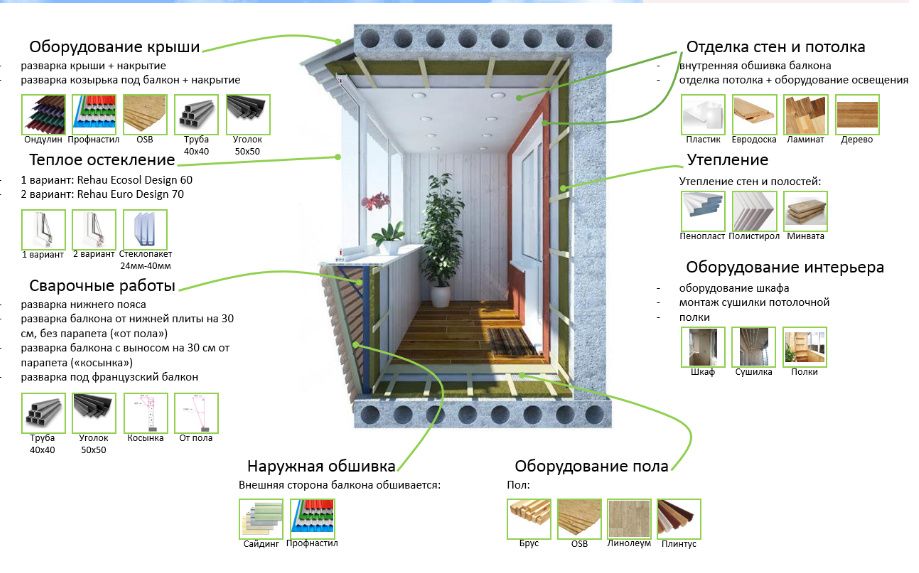 Балкони, лоджії, вікна – всі види розширення | Полтава
