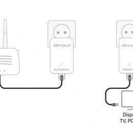 Adaptador Powerline Devolo dLAN 550 duo+ (Rede pela Tomada)