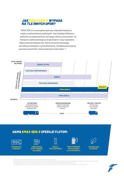 NOWE opony 315/70R22.5 Goodyear Kmax S G3 - najnowszy model - c.BRUTTO