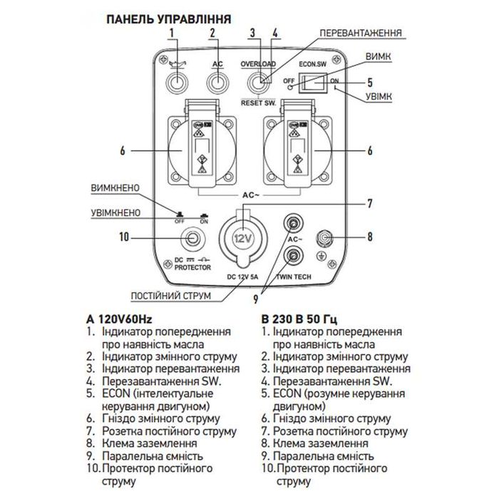 Генератор бензиновий інверторний Koer KU.2000i (KR3426)