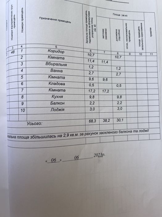 Продам трьох кімнатну квартиру на Соборності