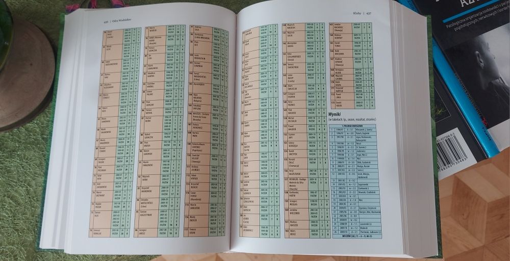 Encyklopedia ekstraklasy statystyczny bilans 80 sezonów