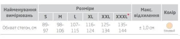 Бандаж до- та післяпологовий