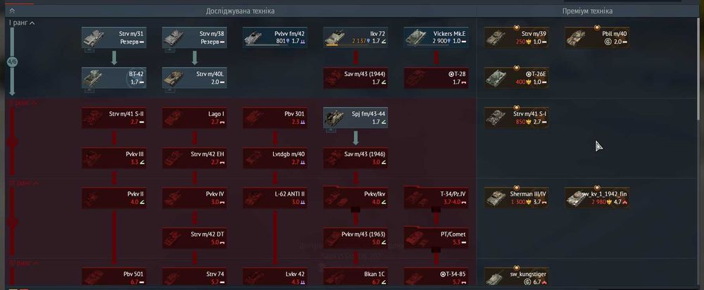 Аккаунт у грі War THhunder