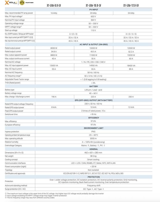 Інвертор SolaX Power X1-Lite-8.0- LV