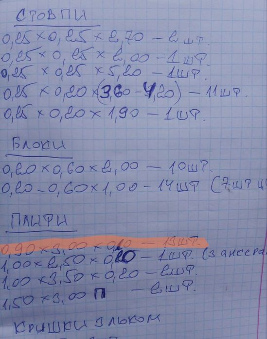 Продам бетонні конструкції, плити