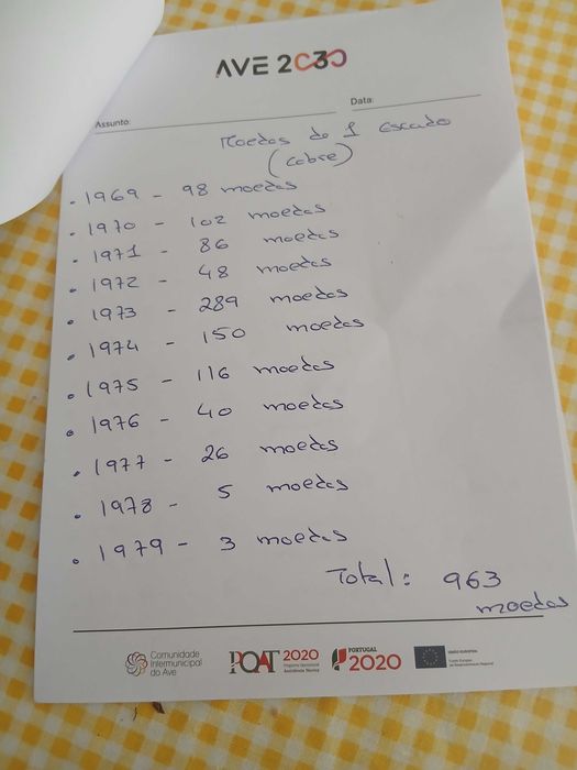 Varias moedas de coleção.