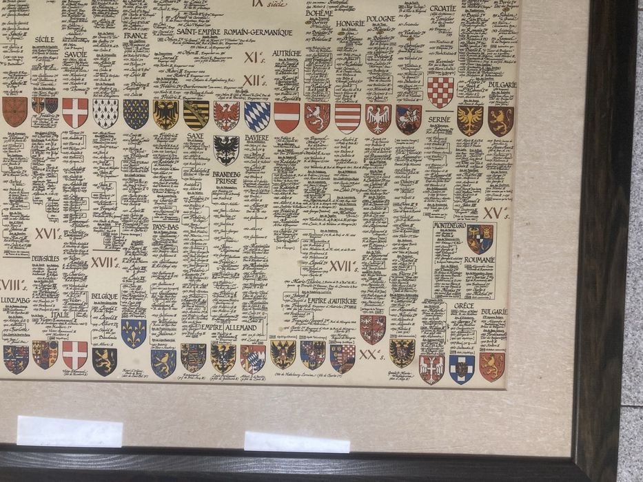 Quadro Grandes Dinastias da Europa