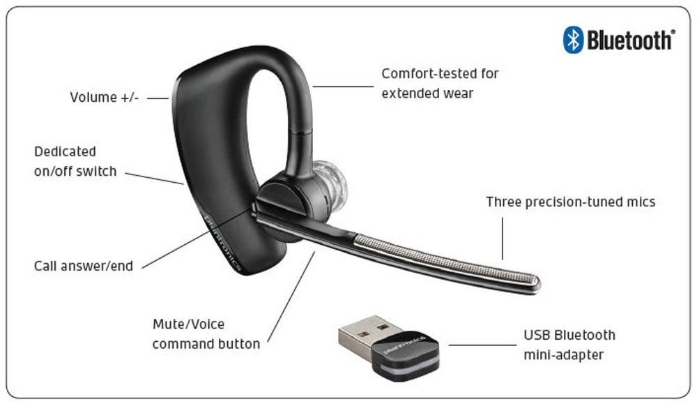 Auricular bluetooth Plantronics Voyager Legend B235-M como novo