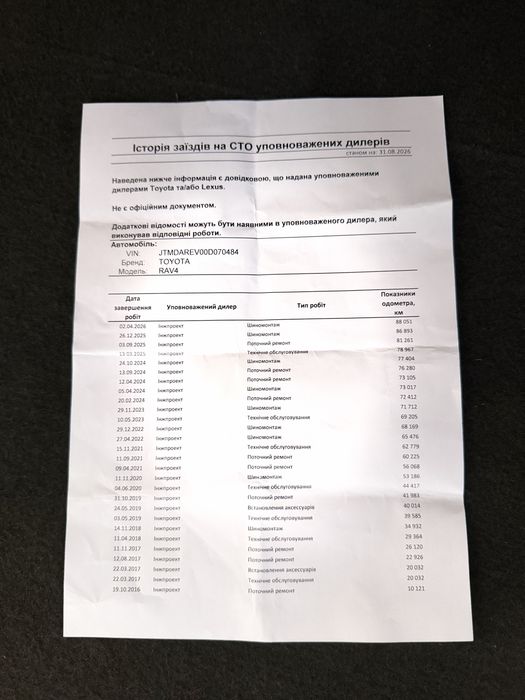 TOYOTA RAV4 2015 VIN JTMDAREV00D070484 фото оголошення 9 з 18