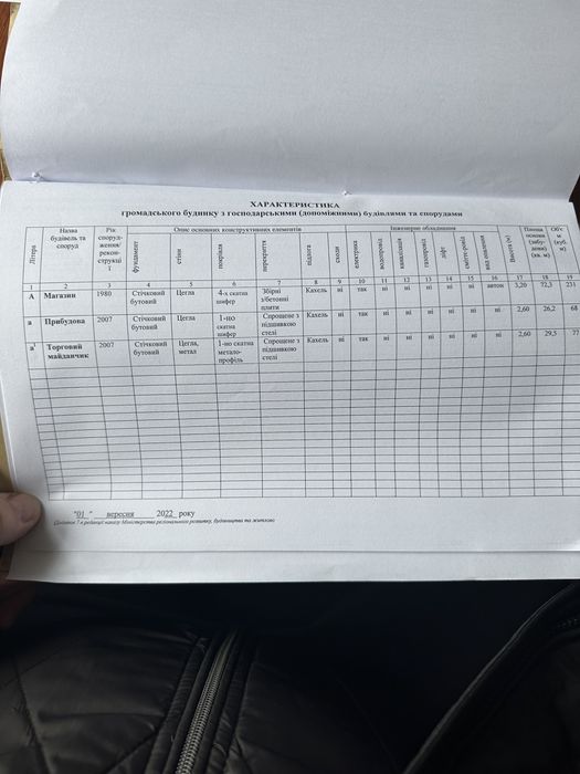 Оренда магазину в сщ.Арбузинка