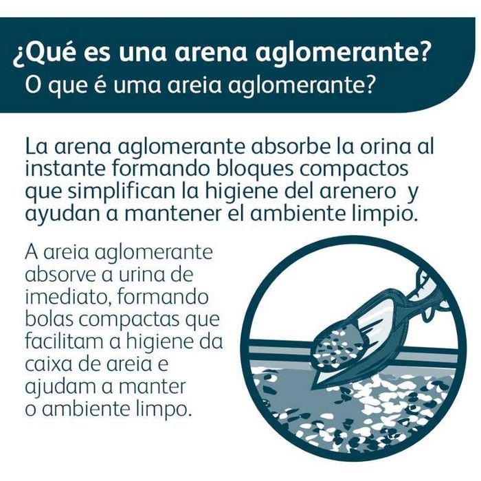 Areia Aglomerante para gatos Nova Clean Marselha