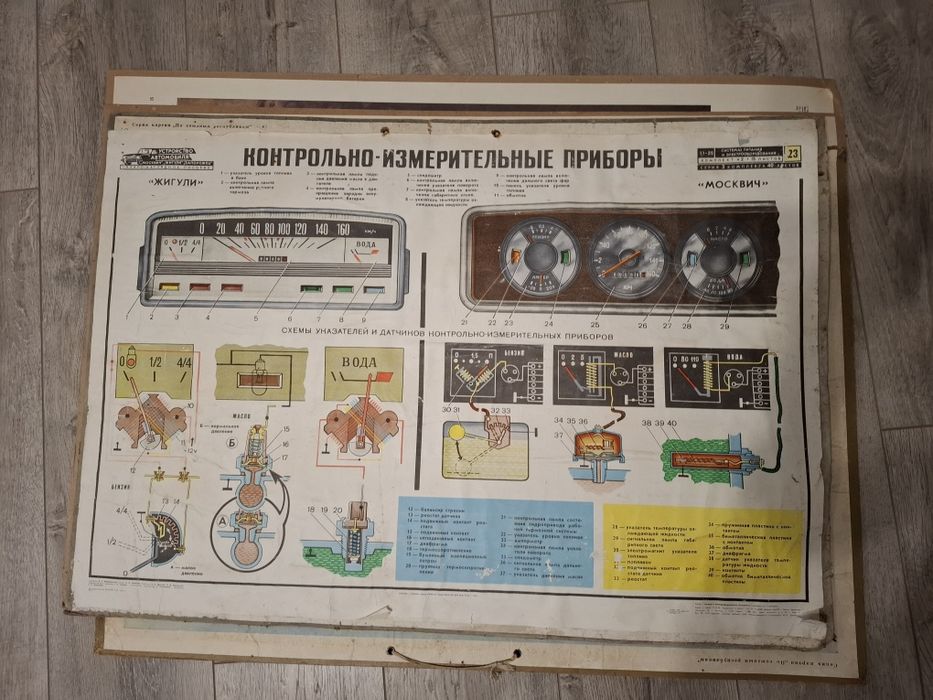 Шкільні плакати радянські ссср