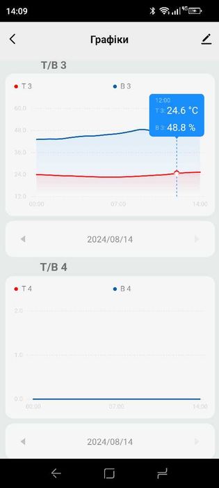 Автоматика для теплиці. Управління зі смартфона, WiFi Tuya
