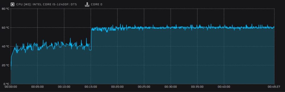 ПРОДАМ МАЙЖЕ НОВИЙ ПК i5-12400F + RTX 4060 (8GB)