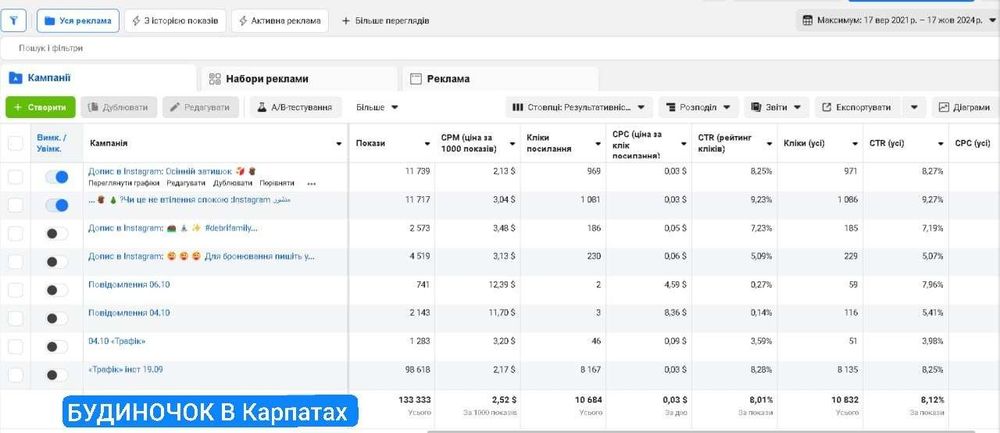 ТАРГЕТОЛОГ / Маркетолог/ Лідогенерація / досвід 25+ніш, 3+роки