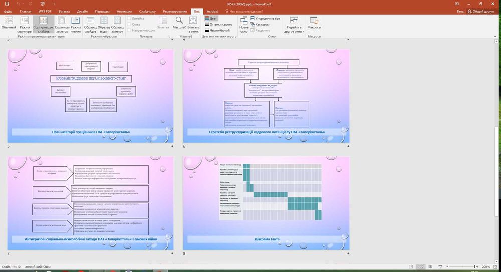Написання бізнес-планів для грантів і не тільки