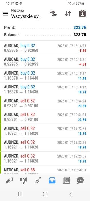 FOREX TRADE FX + Automat aud/nzd aud/cad nzd/cad