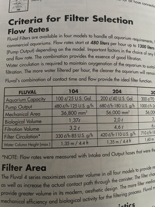 Filtro externo Fluval 204