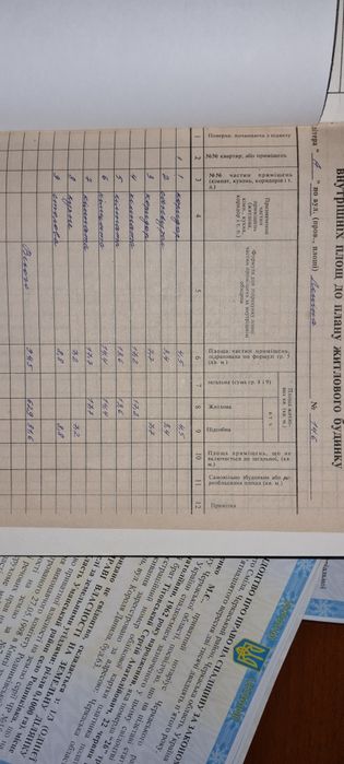 Будинок с.Родниківка з ділянкою 30 соток