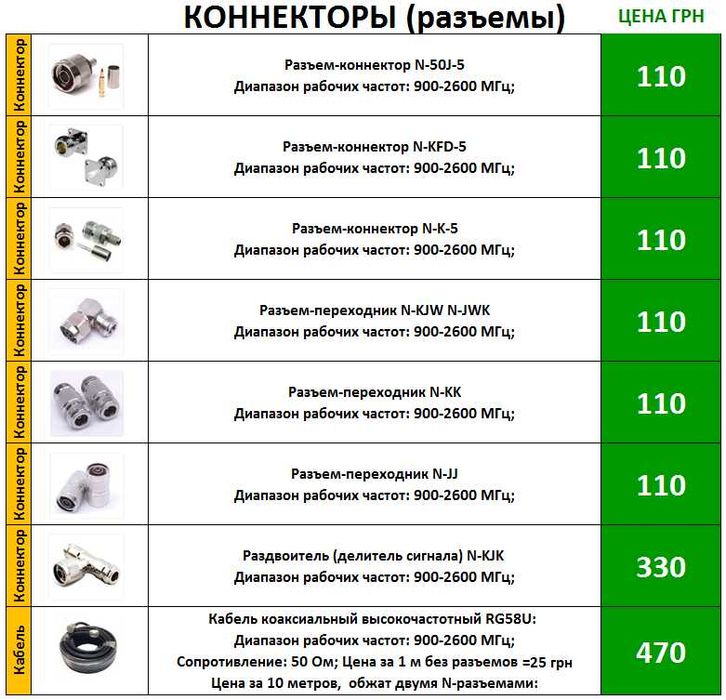 Антенна Усилитель Репитер Сотовой Мобильной 900 1800 4G LTE Интернета