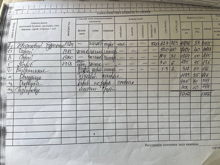 Будинок хата в селі