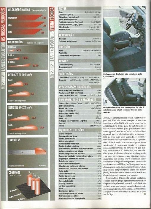 Mitsubishi Lancer 1600 Evolution