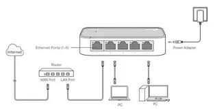 Switch TP-Link TL-SF1005D 5 Portas 10/100Mbps NOVO