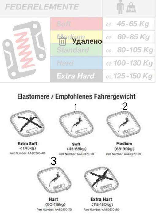 Подседельный штырь By Schulz 30.9 , 31.6