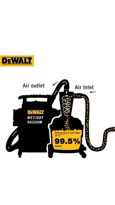 Фільтр-циклон DeWALT DXVCS002