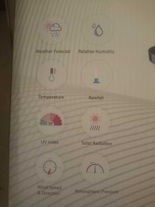 Метеостанція Ecowitt