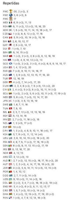 Cromos Mundial 2026 (troca)