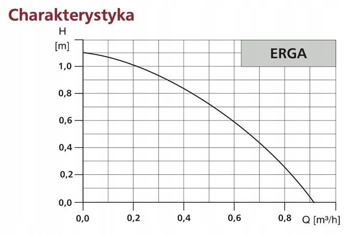 pompa cyrkulacyjna lfp erga (rozstaw 65 mm, a nie 80 mm)