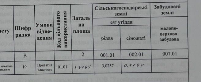 Продам пай НЕ в оренді 3 га +0.7 га Київська обл
