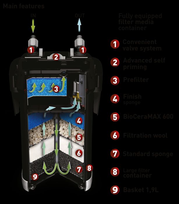 Aqua el ultra max 1500