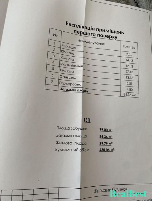 Продаж / Дуплекс / Олександрія