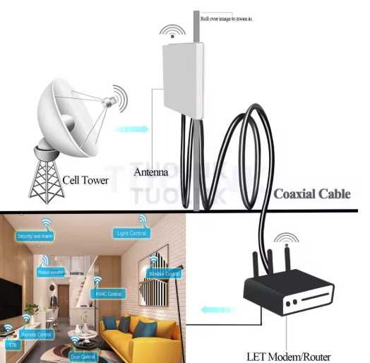 ••• Антенный Удлинитель PL259, SO239, UHF | Кабель к Радиостанции RG58