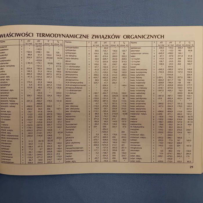 Tablice chemiczne - Witold Mizerski