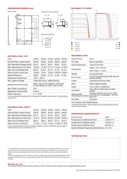 Paineis Solares - Modulos Fotovoltaicos