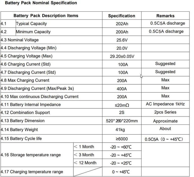 Аккумулятор lifepo4 24v200Ah (5.12kw, 6000 cl, BMS 200A) з Блютуз В ДОРОЗІ
