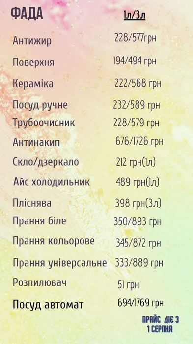 Побутова хімія для вашої оселі