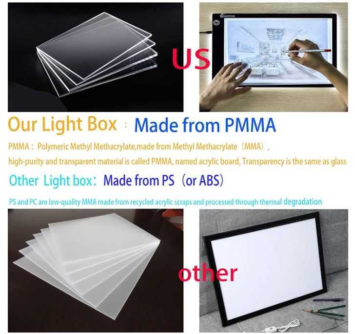 Tablet do rysowania, tablica kreślarska A4 + zestaw kredek