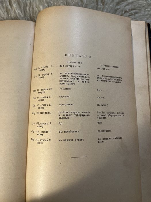 Антикварна кнга з медицини 1909р.