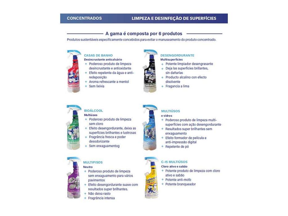 Concentrados de Limpeza: 1 Dispositivo = 20 Garrafas | Profissional e Doméstico