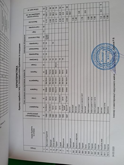 будинок Комишуваха