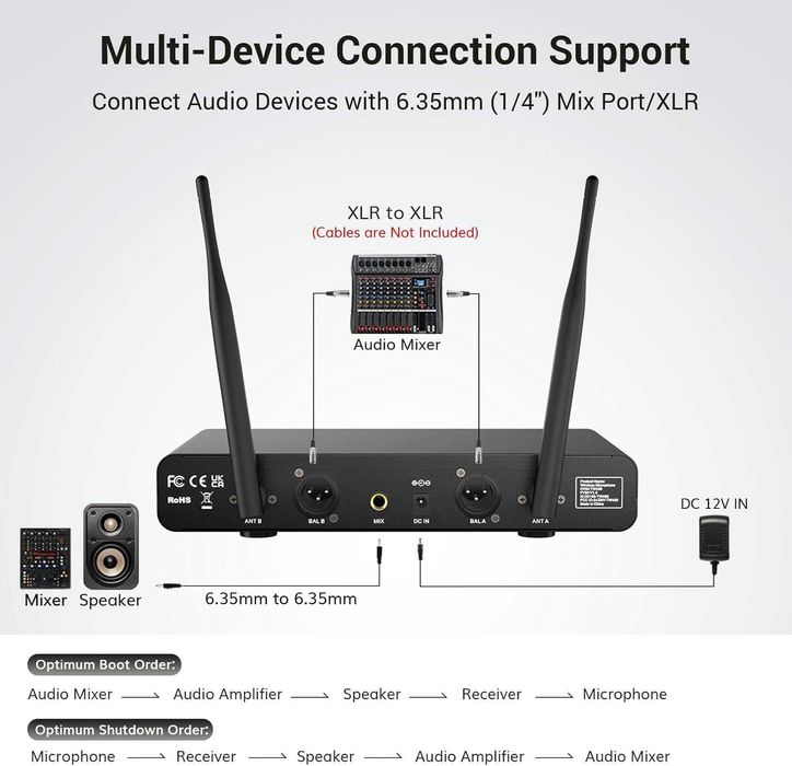 Mikrofony bezprzewodowe, TONOR TW450, 2x5 UHF zasięg do 60M