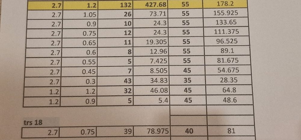 Plyty  szalunkowe peri wodoodporna 18 mm