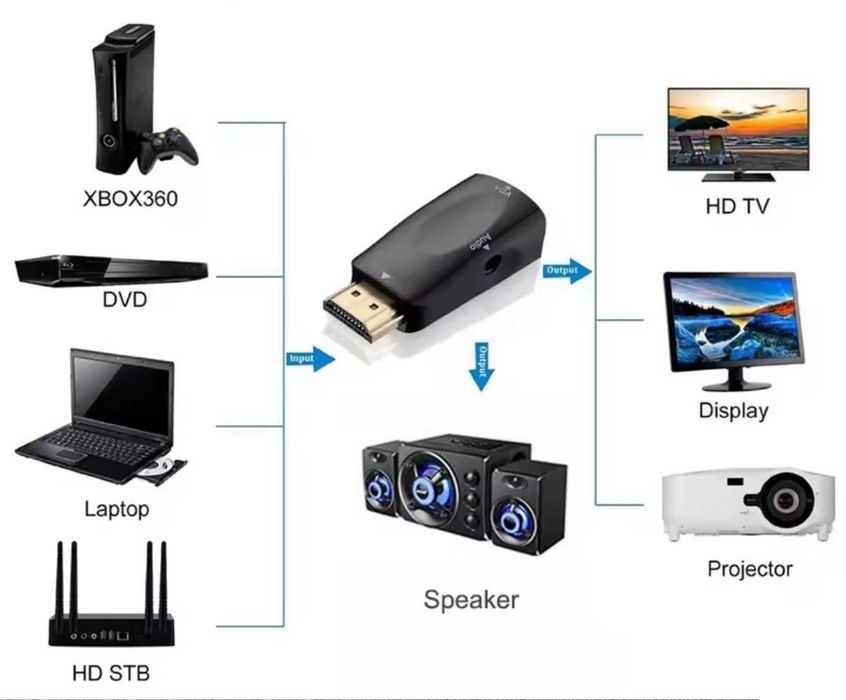 HDMI - VGA адаптер-конвертер з аудіо 3,5 мм | 1080P тато-мама